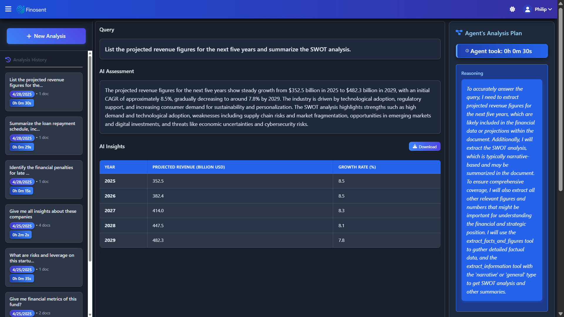 Finosent Corporate Services dashboard
