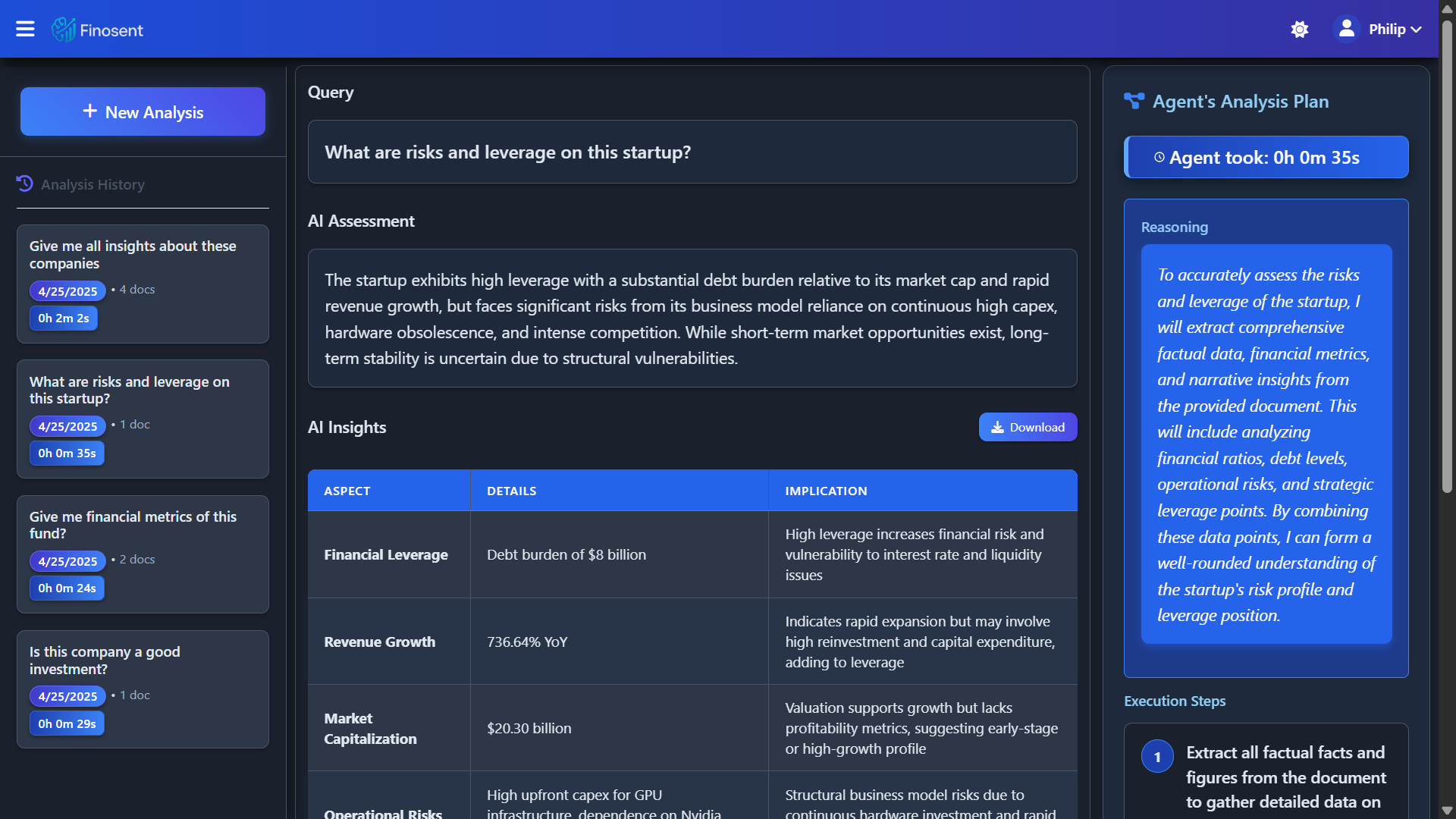 Finosent AI analysis dashboard
